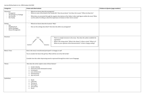 Journey (Shirley Geok-Lin Lim) - IGCSE World Literature - Presentation & worksheet