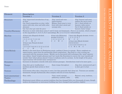 Rag desh comparison gcse essay example 05 picture