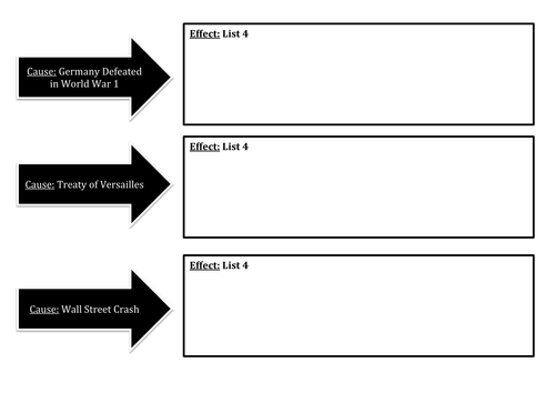 OCR History Modern World Revision