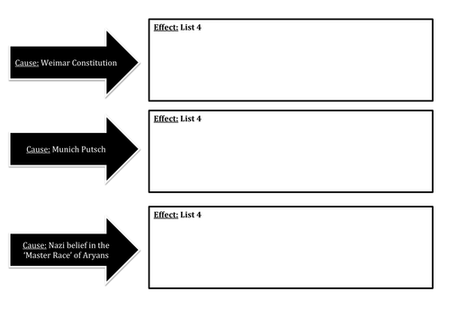 OCR Modern World History Revision