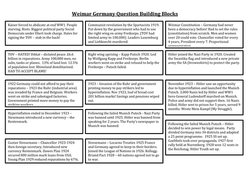 Weimar Germany Revision Answer Building Blocks