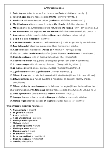 Spanish GCSE tenses and A* structures revision & practice