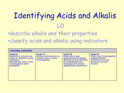 Acids and alkalis