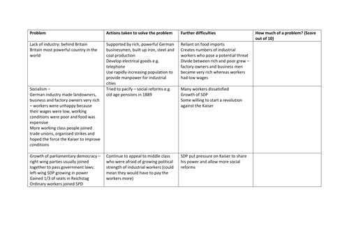 AQA 8145 Germany - Challenges to the Kaiser