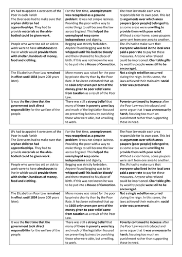 AQA 8145 Elizabeth I  - 1601 Poor Law