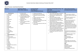 Continuous Provision Plans - all areas EYFS 40-60 RECEPTION with ...
