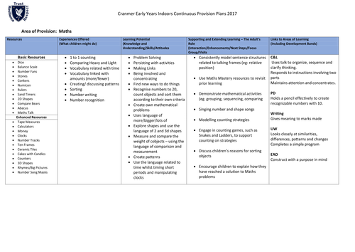 Continuous Provision Plans - all areas EYFS 40-60 RECEPTION with ...