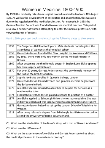 AQA History GCSE Britain: Health and the People: Women in Medicine Table Task