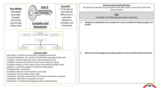 Compiler and Interpreter | Teaching Resources