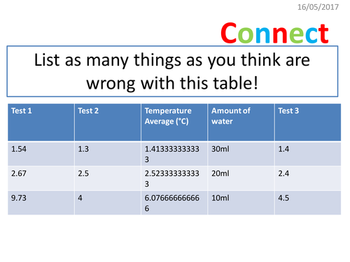 Numeracy in Science - Drawing Tables