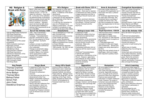 AQA History: 1C Knowledge Organisers for Early Tudors | Teaching Resources