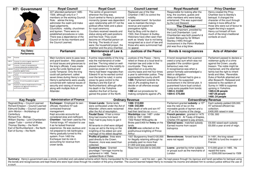 AQA History: 1C Knowledge Organisers for Early Tudors | Teaching Resources