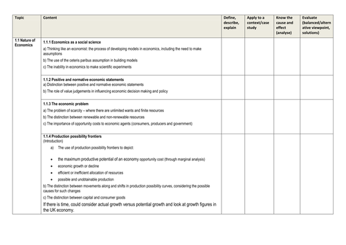 Edexcel Economics Learning Checklist