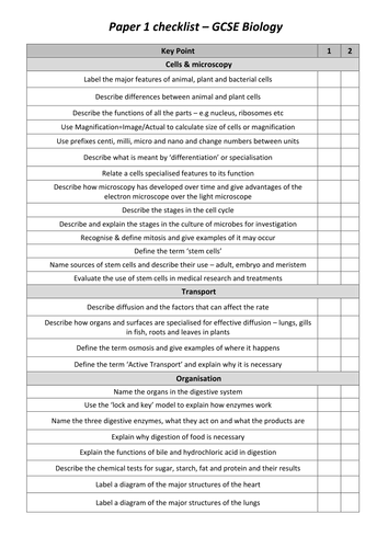 aqa-as-biology-unit-1-revision-checklist-teaching-resources-gambaran