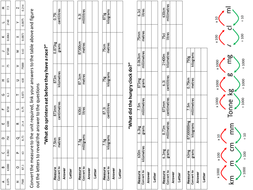 Metric Conversions | Teaching Resources