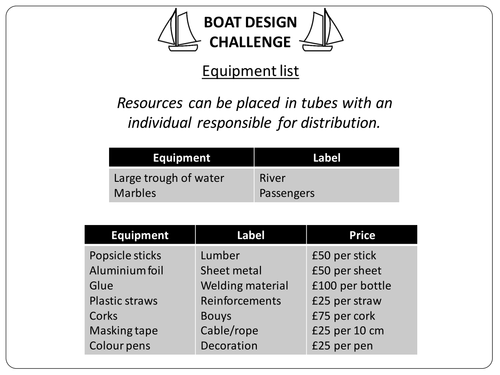 Boat Design Challenge: Experiment