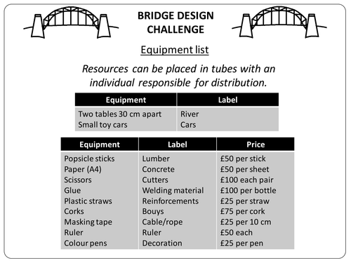 Bridge Design Challenge: Experiment