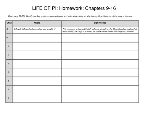 Life of Pi: Chapter 9-16