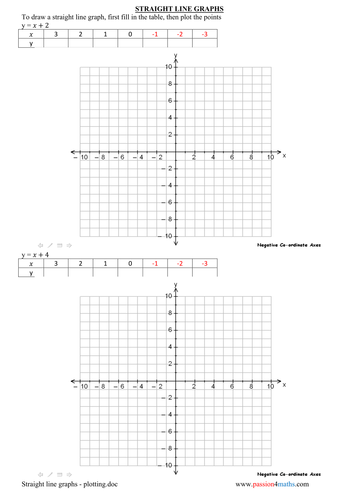 Straight Line Graphs Plotting Teaching Resources