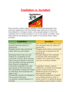 Capitalism Vs. Socialism worksheet | Teaching Resources