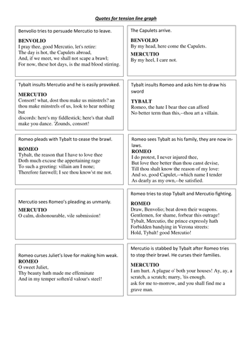 Romeo and Juliet KS3 GCSE Act 3 Scene 1 exploring tension 