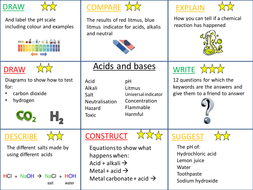 Acids and bases revision activities KS3 | Teaching Resources