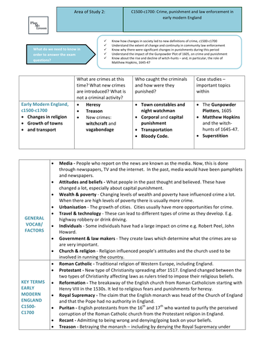 Edexcel 9-1 Crime & punishment and law enforcement c1500-c1700 teaching and revision booklet