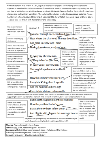 Fully Annotated Copies Of Each Poem In The Aqa Power And Conflict