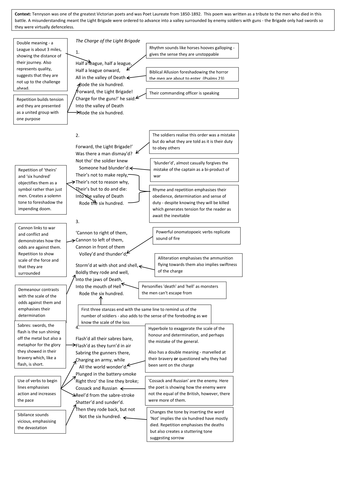 Fully annotated copies of each poem in the AQA Power and Conflict ...