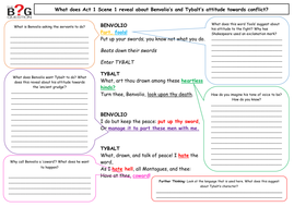 Romeo and Juliet-Act Scene 1: Conflict (Benvolio & Tybalt) | Teaching ...