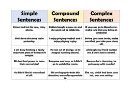 Simple, Compound and Complex Sentences! | Teaching Resources
