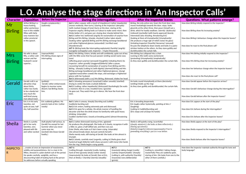 Analyse Stage Directions in An Inspector Calls 2 worksheets | Teaching ...