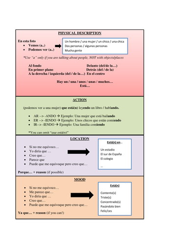 Describing a photo in Spanish - New GCSE