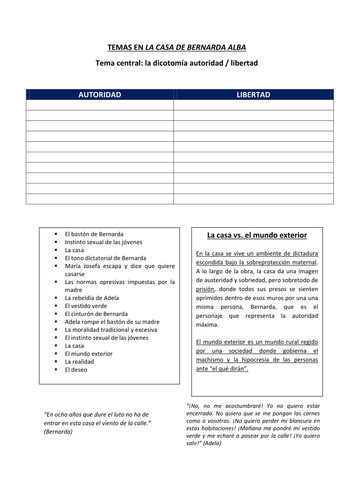 La casa de Bernarda Alba - Model essay on técnicas para mostrar el tema de la represión,