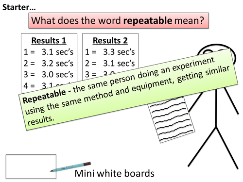 AQA - reliable, repeatable, reproducible and valid