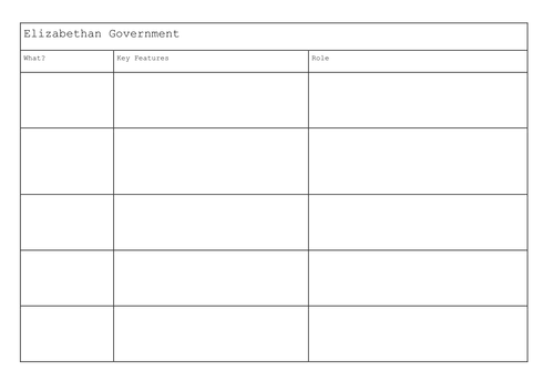 Edexcel 9-1 Elizabethan England 1.1Go vernment