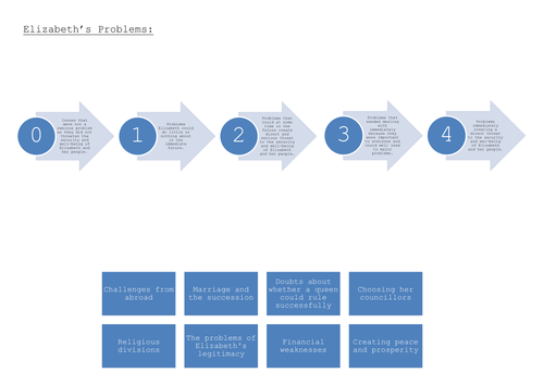 Elizabeth's Problems 1.1 (9-1)