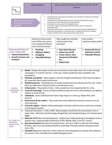 Edexcel GCSE Crime &punishment and law enforcement c1700-c1900 teaching andstudent  revision booklet
