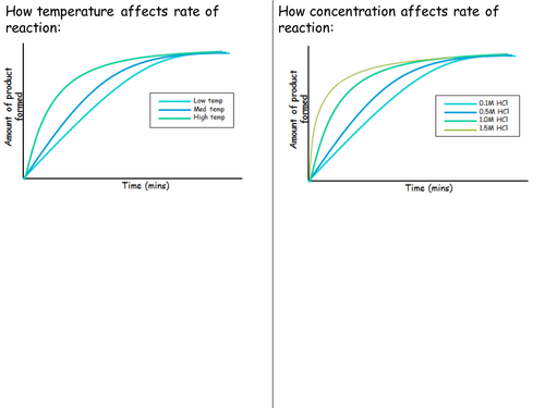 New AQA Chemistry Topic 6: Rate & extent of chemical change | Teaching ...