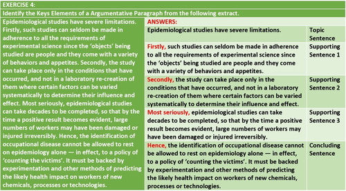 ARGUMENTATIVE WRITING : LESSON AND RESOURCES | Teaching Resources