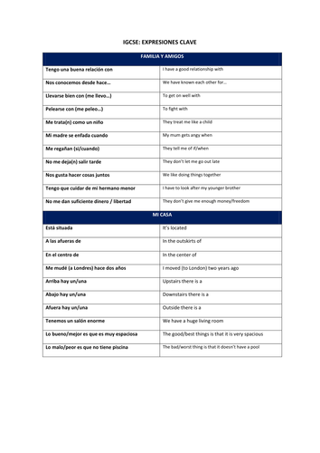 Bilingual list of key phrases and expressions - All GCSE topics