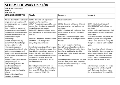 Unit 4/10-New Btec Lvl 3 Creative media production.