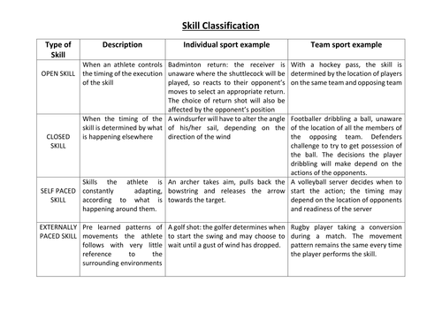 btec-level-3-sport-2016-new-specification-unit-7-learning-aim-b-c