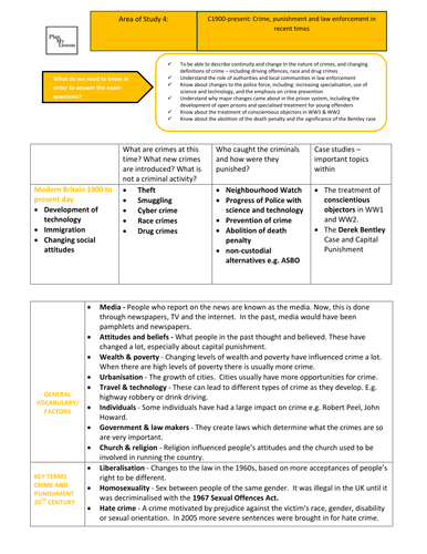 Edexcel Gcse 9 1 Crime And Punishment Through Time C1000 Present Revision Resource Pack 5547