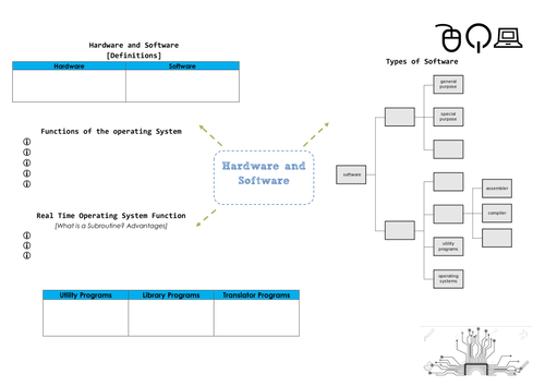 Computer Science AQA Revision - Mind Maps Some With Answers | Teaching ...