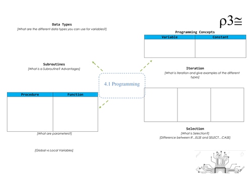 Computer Science AQA Revision - Mind Maps Some With Answers | Teaching ...