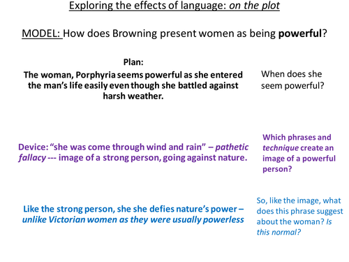 GCSE: How to write effectively analyses in poetry