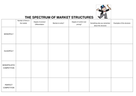 Market structures worksheet | Teaching Resources