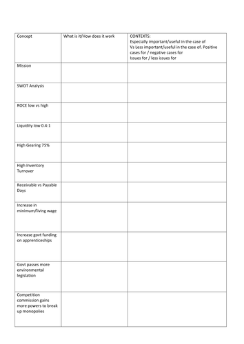 Concepts and Contexts: AQA Business Year 2: Revision fill in sheet to help prepare for Essays
