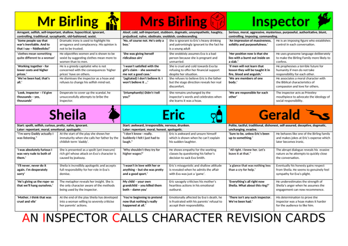 An Inspector Calls - Revision Cards | Teaching Resources